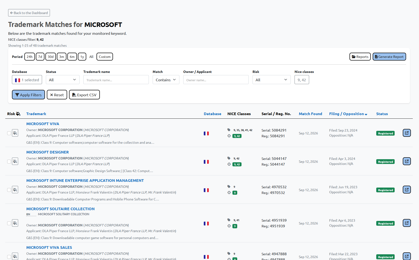 BrandCat trademark monitoring results from France INPI with Goods and Services text translated to English