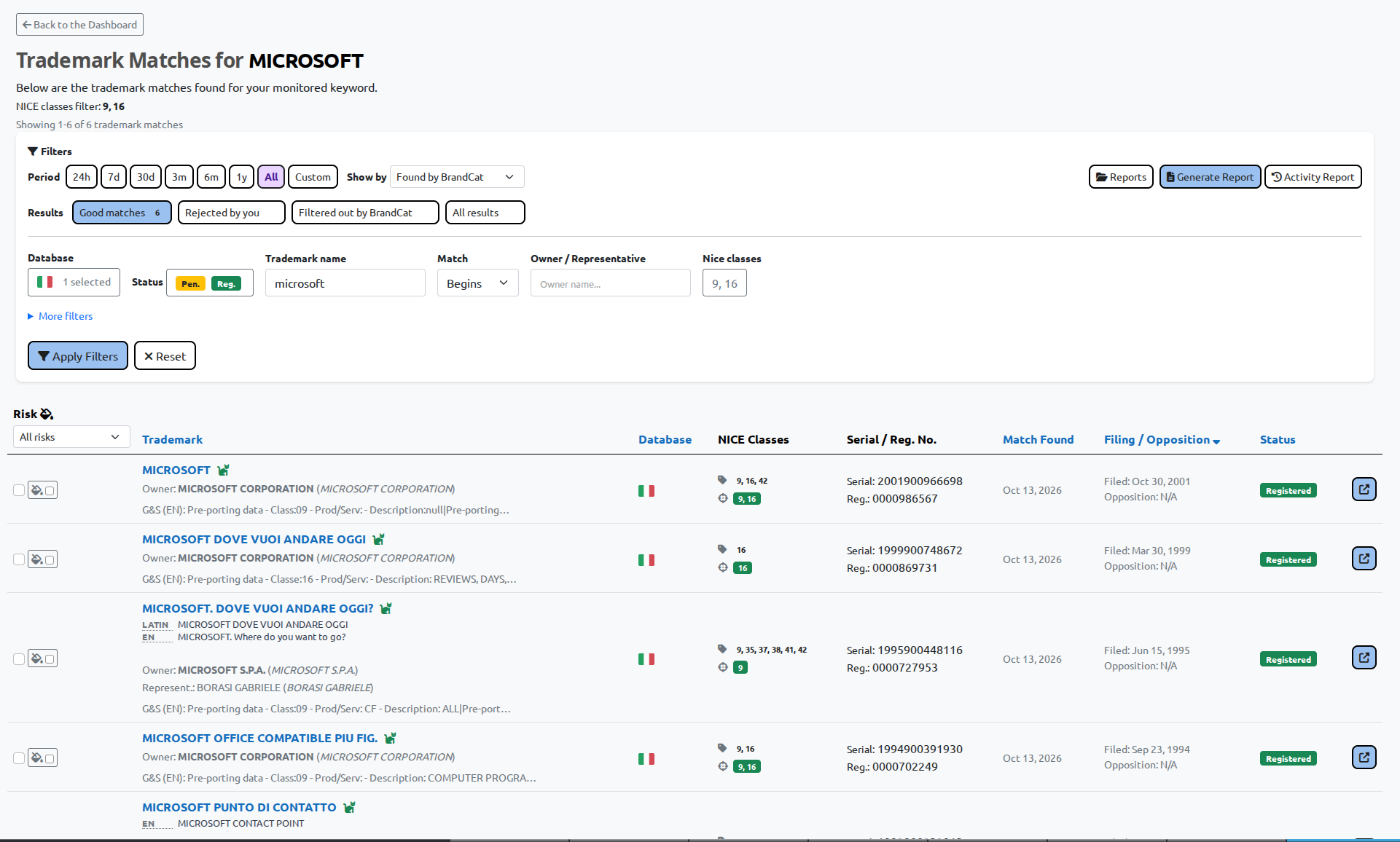 BrandCat trademark monitoring results from Italy UIBM
