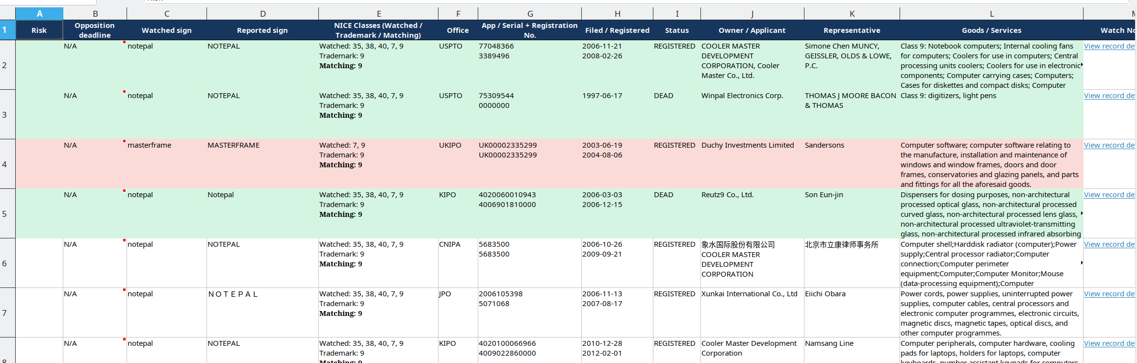 BrandCat Excel trademark watch report with reviewed and color-coded rows