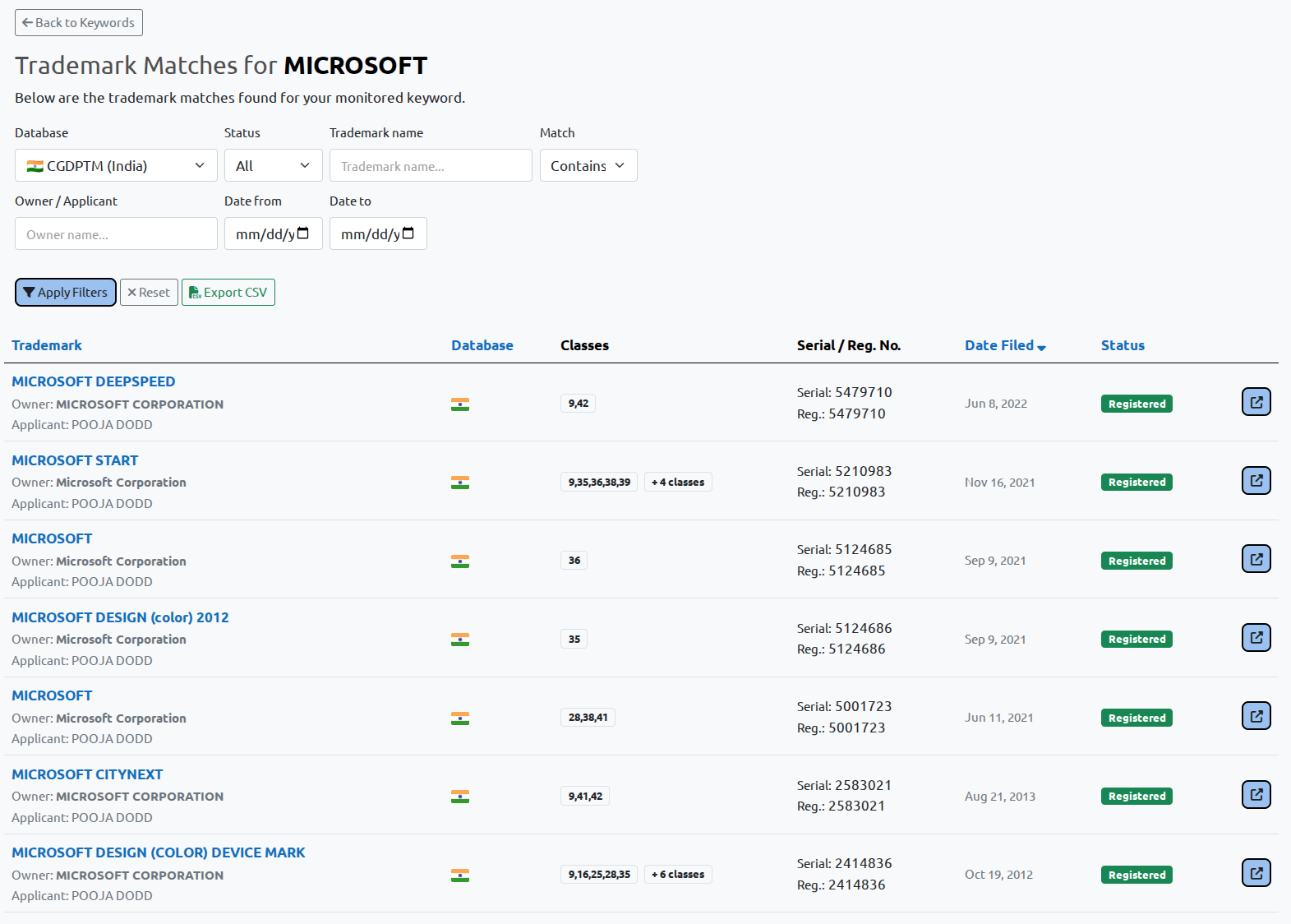 Indian trademark monitoring results list in BrandCat