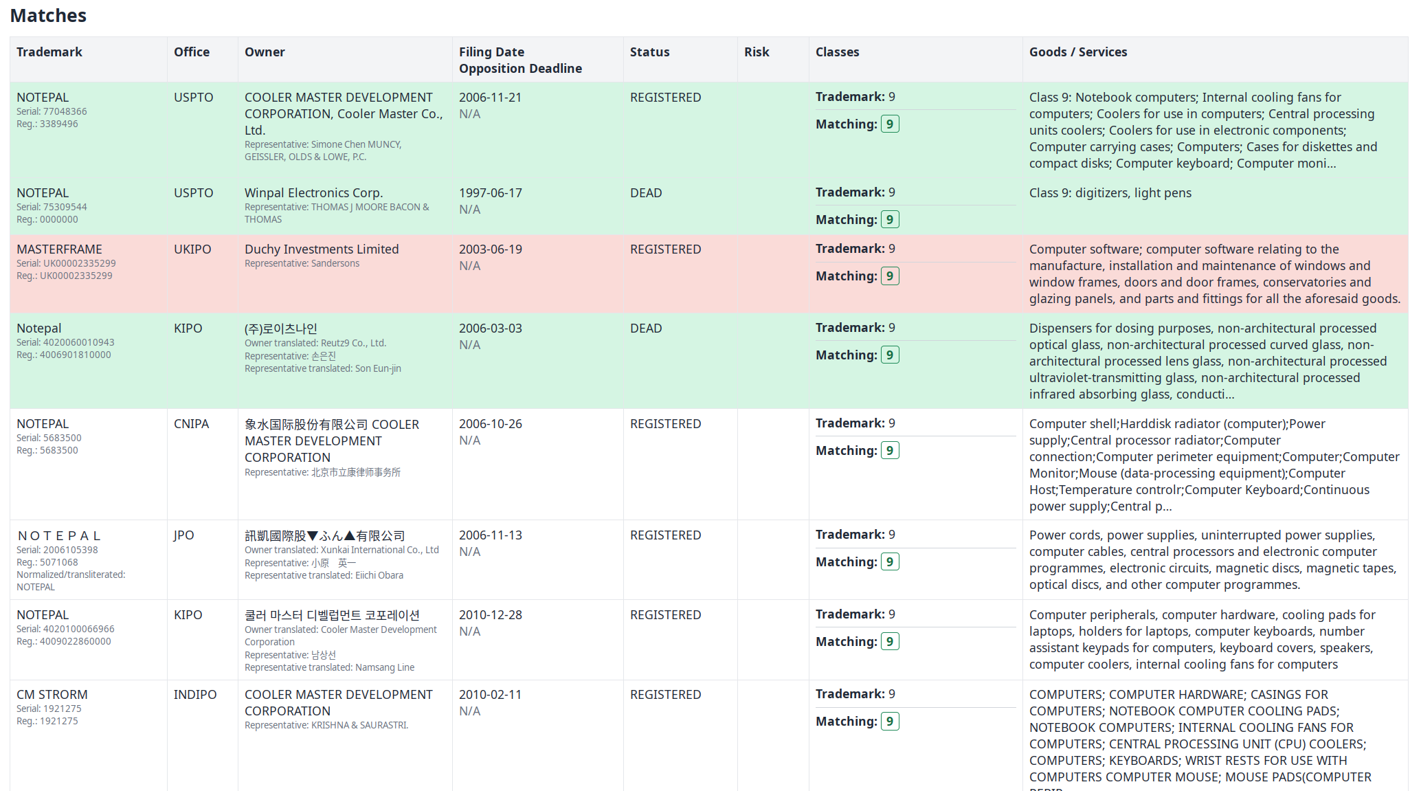BrandCat HTML trademark report preserving reviewed row colors