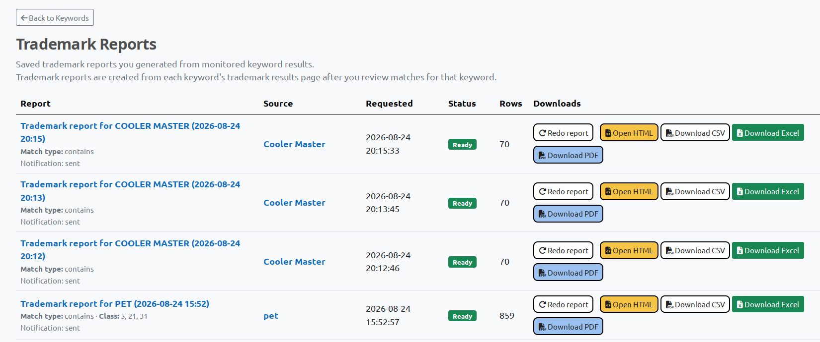 BrandCat saved trademark reports with HTML Excel CSV and PDF downloads