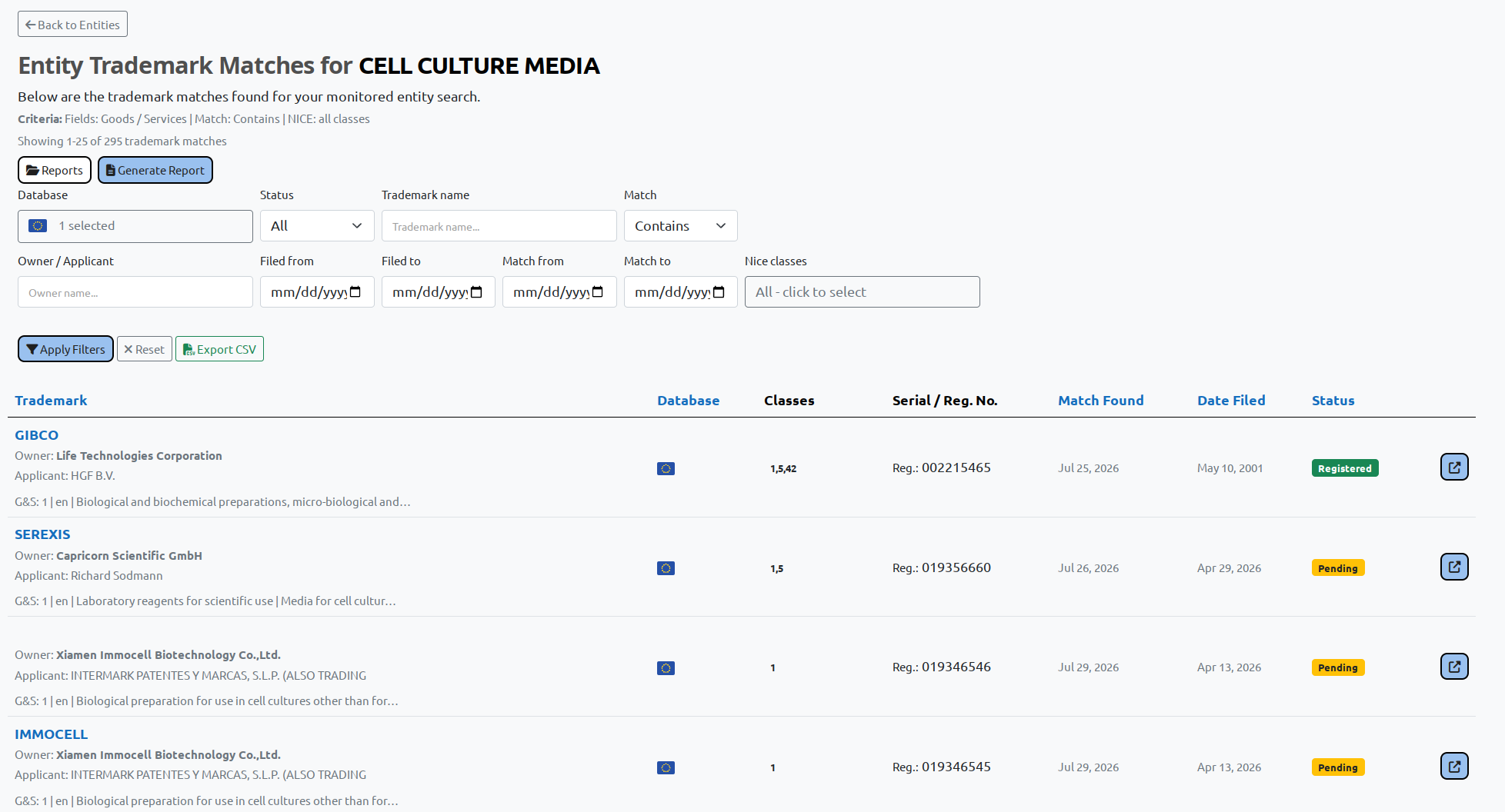 BrandCat Goods and Services monitoring results