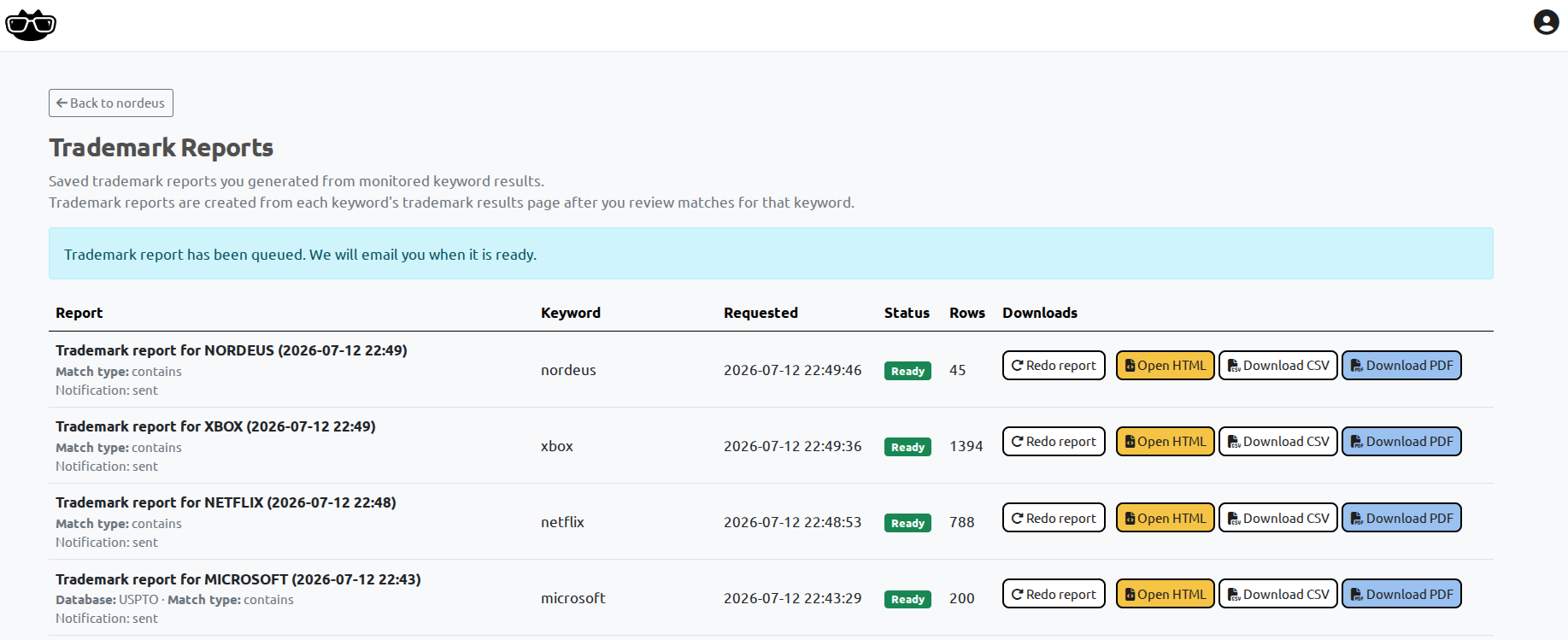 BrandCat saved trademark reports list with HTML, CSV, PDF and rerun actions